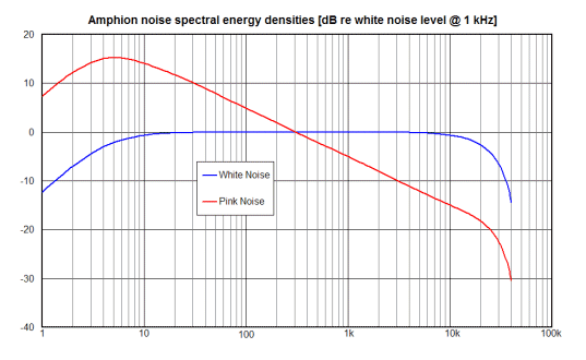 amphion-noise densities.gif