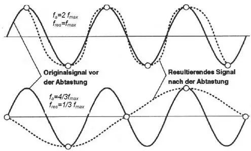 grafik_abtastung.webp (Plattenspieler) grafik_abtastung.webp (Plattenspieler)