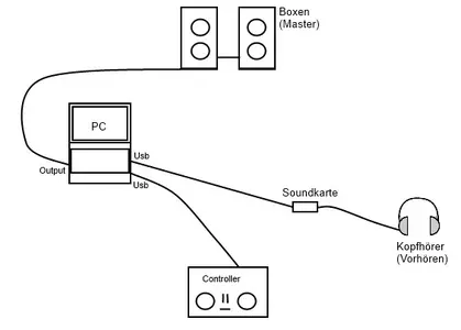 Aufbau.webp (Newbie-Ressort)