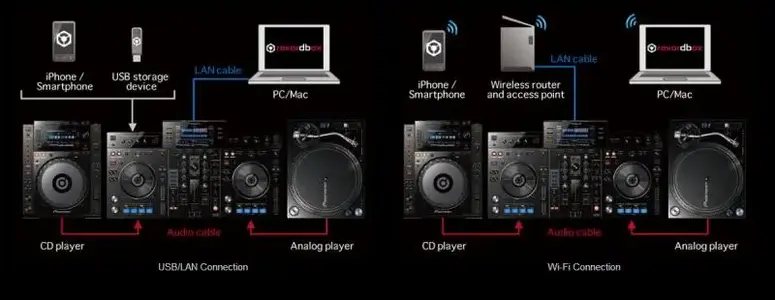 Anschlussidagramm.webp (DJ-Software, Controller & All-in-Ones) Anschlussidagramm.webp (DJ-Software, Controller & All-in-Ones)