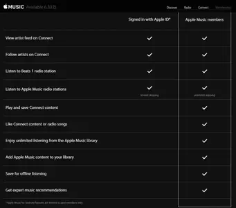 Apple_Music_Features-a225b1746ea0b94e.webp (Bits and Bytes) Apple_Music_Features-a225b1746ea0b94e.webp (Bits and Bytes)