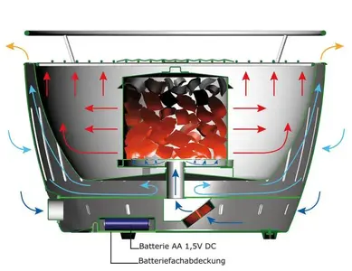 IP_Lotusgrill_Anwendungsbild_1200Wx1200H.webp (Open Floor)