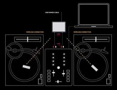 o-schema.webp (DJ-Software, Controller &amp; All-in-Ones)