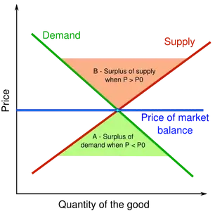 510px-Price_of_market_balance.svg.webp