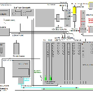Blockbild Übersicht I-net Radio Studio