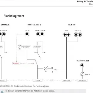 S4 Blockdiagramm