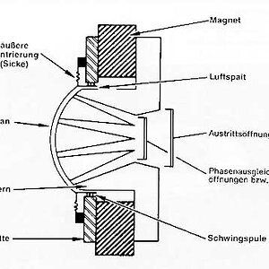 druckkammertreiber.jpg