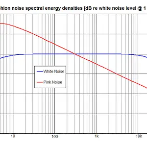 amphion-noise densities.gif
