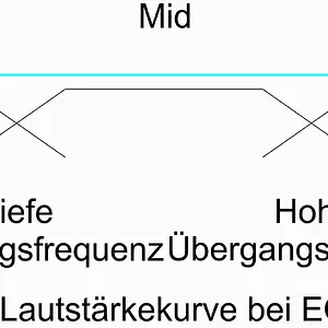 3-Band-EQ_Grafik.jpg