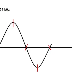96kHz.png