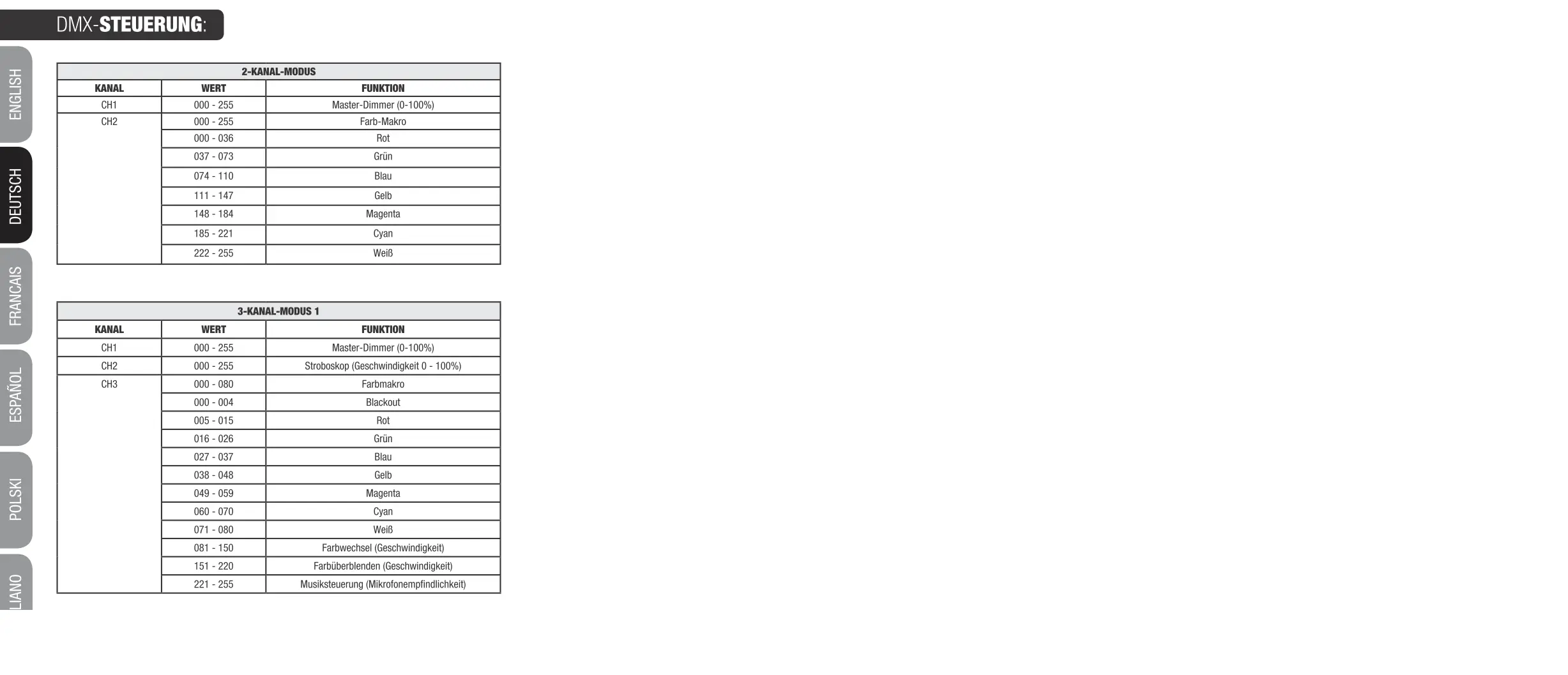 2 Ch und 3 Ch -1.png