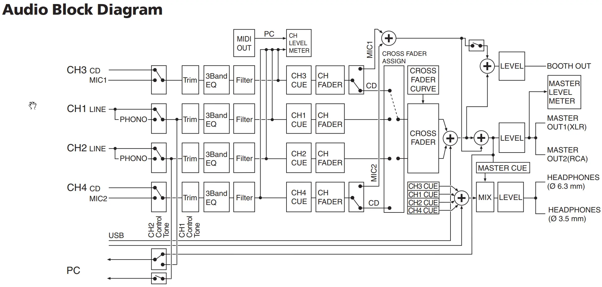 2022-04-05 07_06_46-DDJ-SX2_manual_EN.pdf (SECURED) - Foxit PDF Reader.png