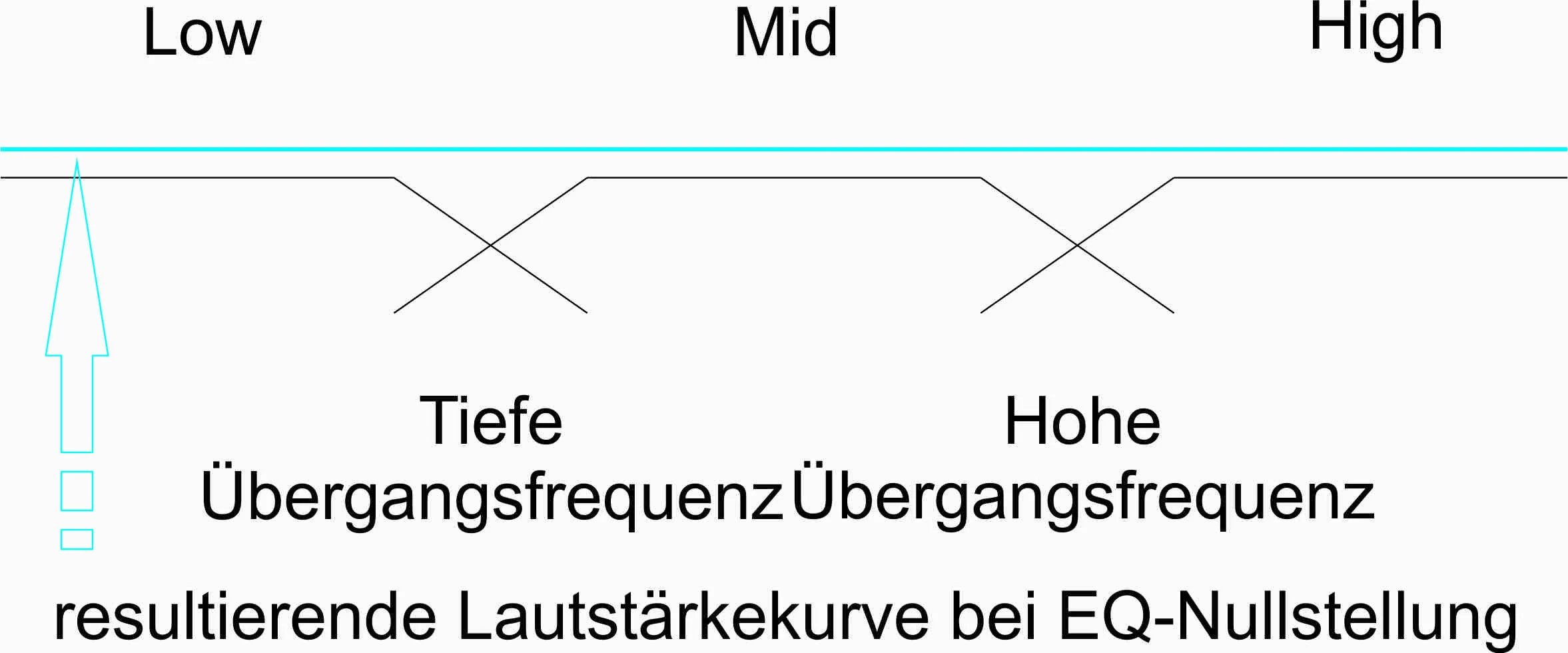3-Band-EQ_Grafik.jpg