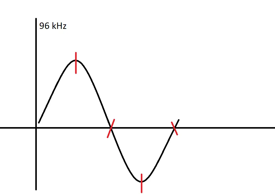 96kHz.png