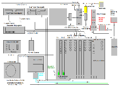 Blockbild Übersicht I-net Radio Studio