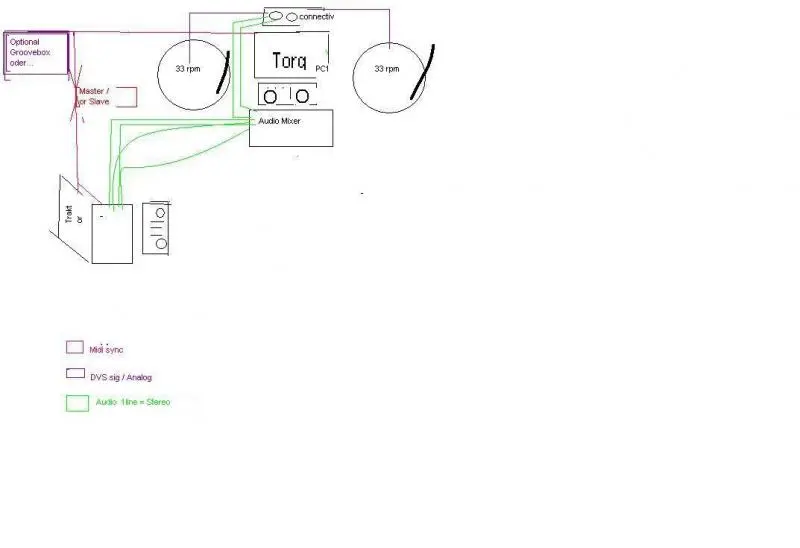 Setup - Midi clock.jpg