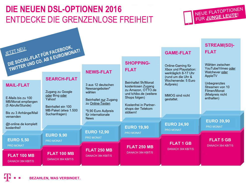 telekom-dsl-optionen-2016.png